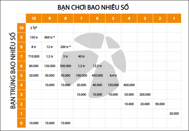 Mẹo và chiến lược để giành chiến thắng tại Game Keno Sv88